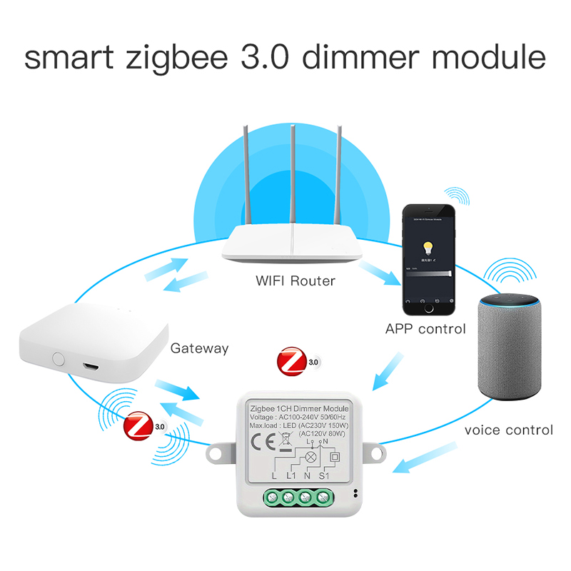 Tuya Zigbee Akıllı Dimmer Anah - Smart Home Hub 2 incelemesi ve fiyatı