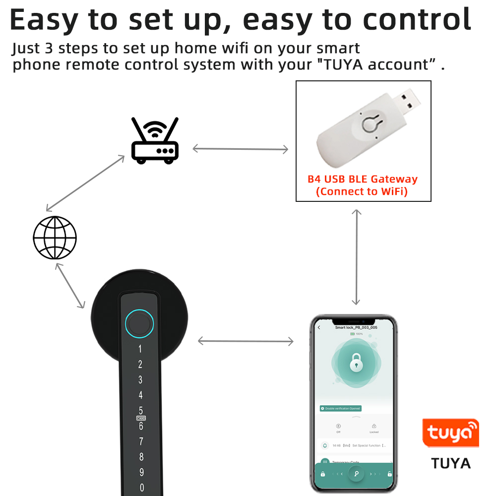 RAYKUBE M5 Tuya BLE Akıllı Par - Smart Home Door Lock incelemesi ve fiyatı