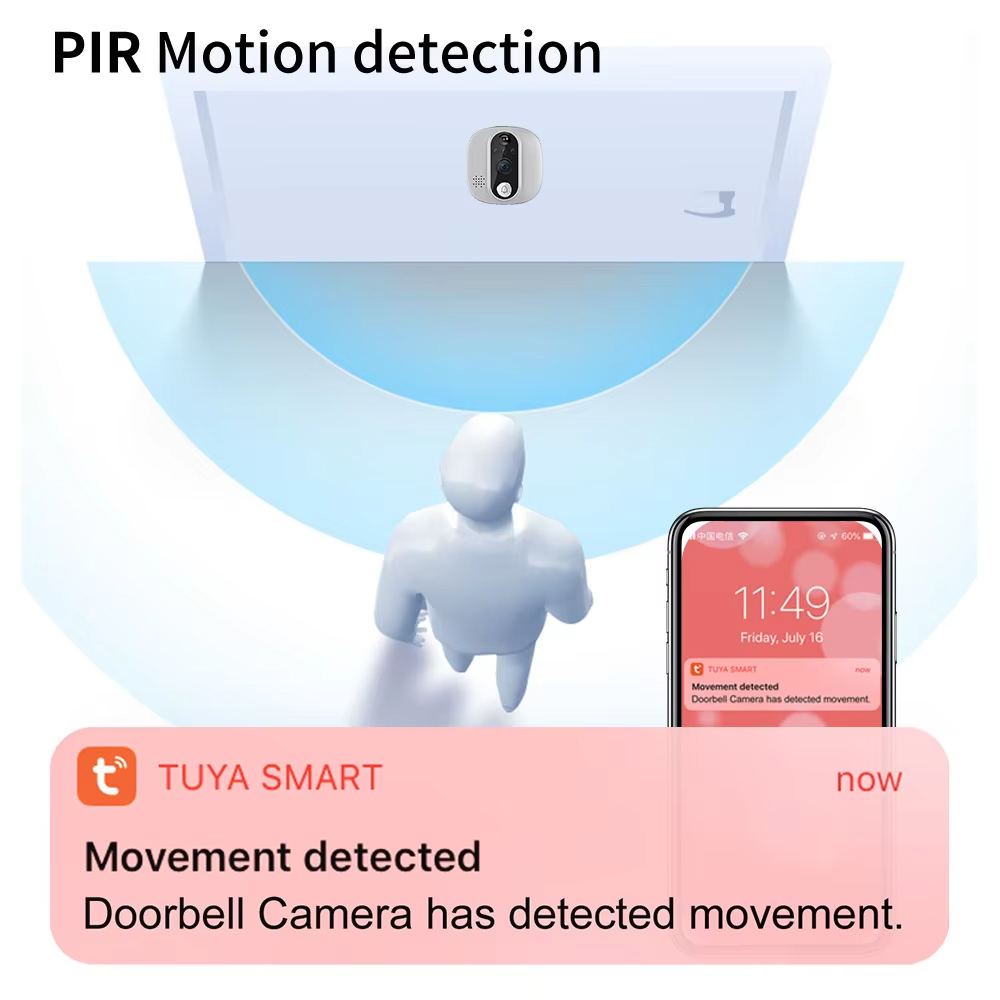 Tuya 1080P WiFi Kapı Zili Kame - Smart Home Wiser incelemesi ve fiyatı