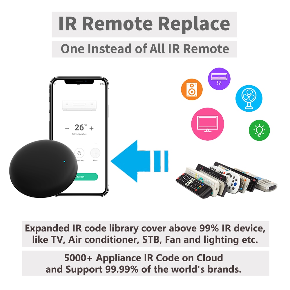 Tuya Akıllı WiFi RF IR Uzaktan - Universal Remote Smart Home incelemesi ve fiyatı