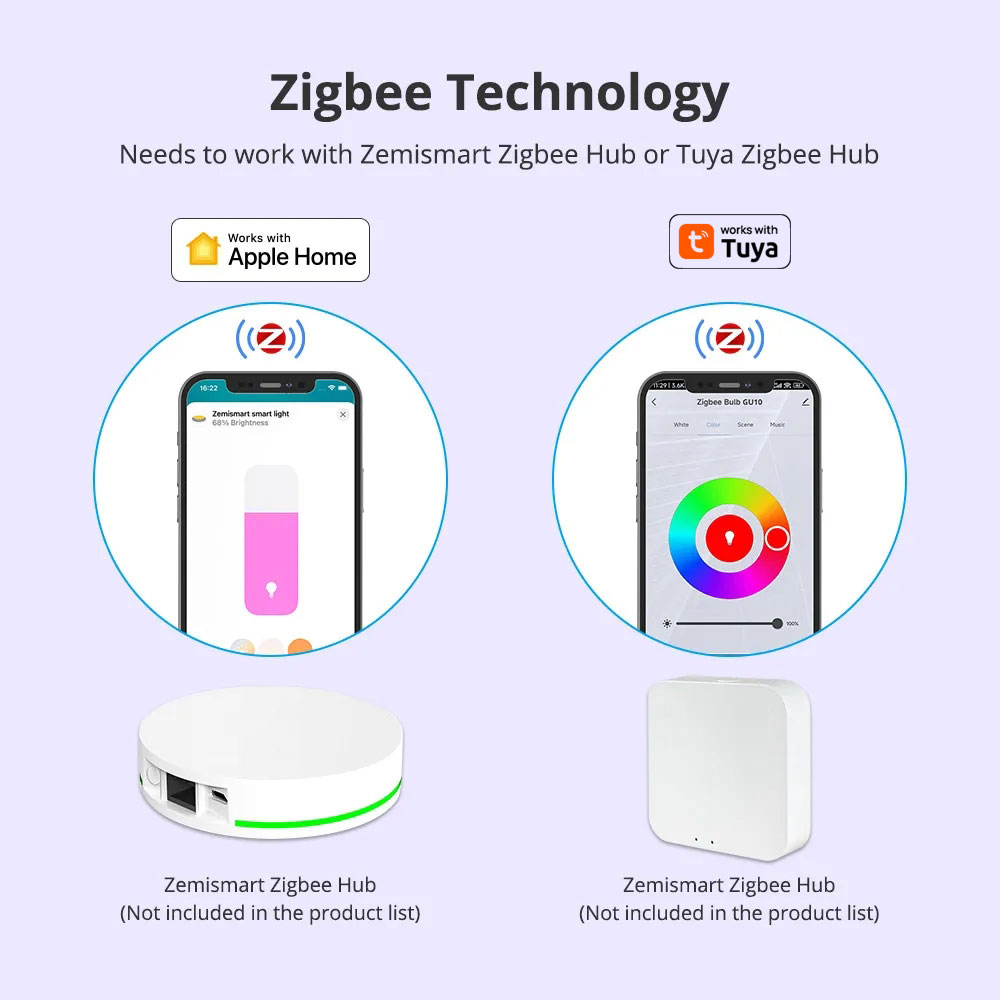 Zemismart Zigbee GU10 Akıllı L - Smart Home Plus incelemesi ve fiyatı