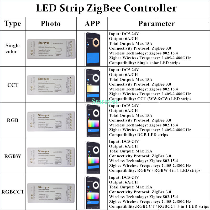 LED şerit akıllı Tuya Zigbee d - Smart Home Hub 2 incelemesi ve fiyatı
